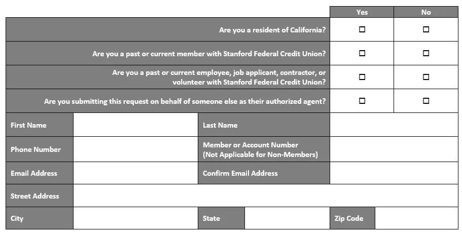 About you identity verification table.