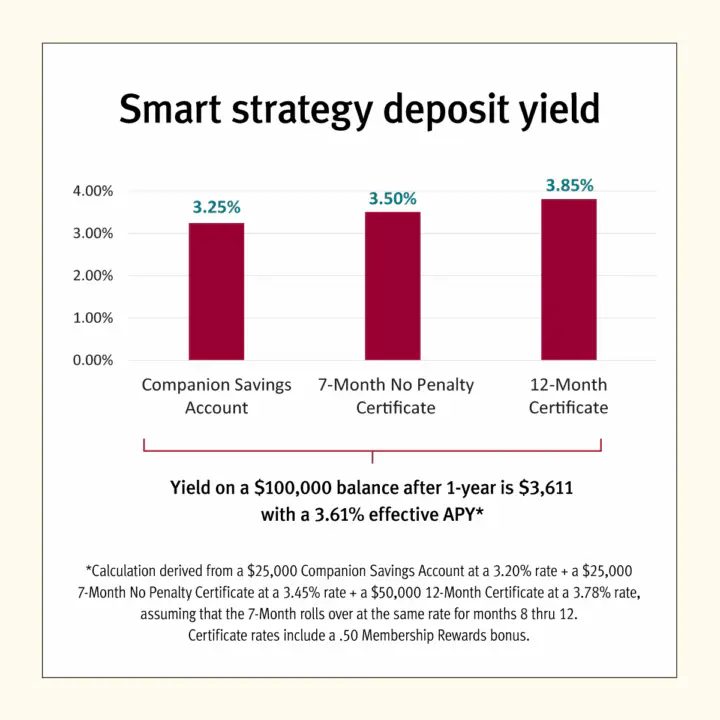 Smart-Savings-Strategy-Graph_1225-720x720 Smart-Savings-Strategy-Graph_1225-720x720