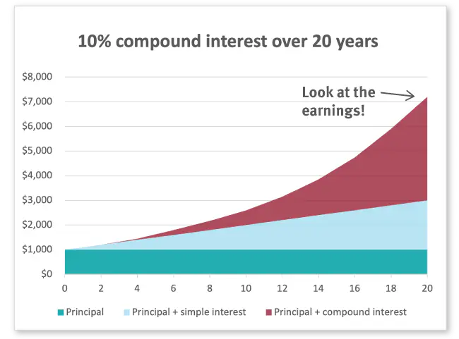 Financial-Tips-Investing-Chart Financial Tips Investing Chart over 20 years.