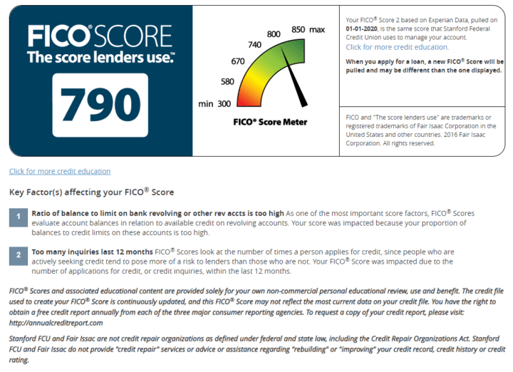 What Is a FICO Score?