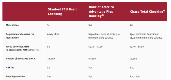 Bank comparison Chart 2.0