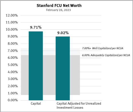 stanford fcu net worth